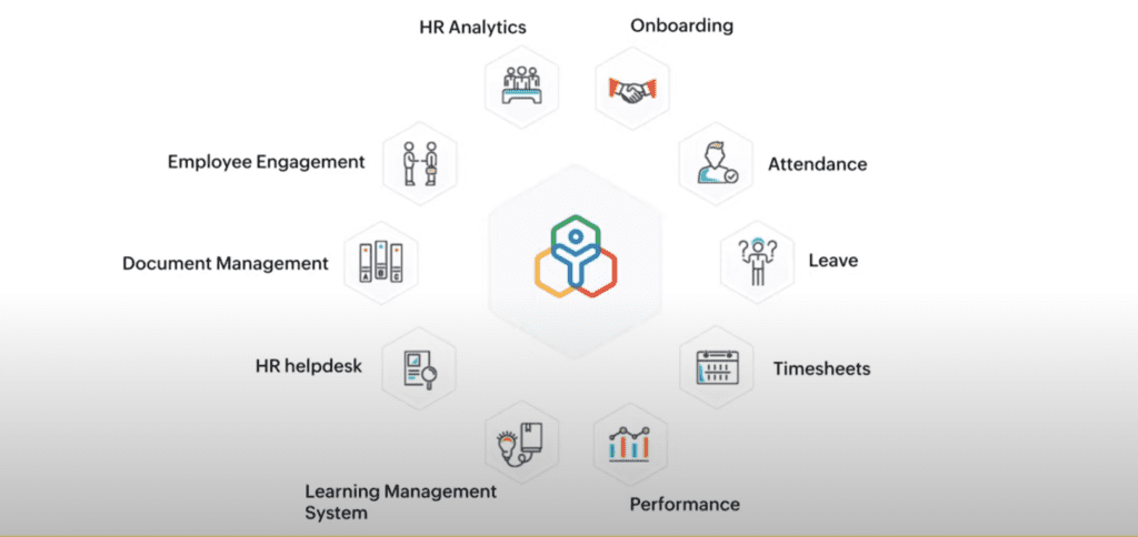 HR processen automatiseren met Zoho People